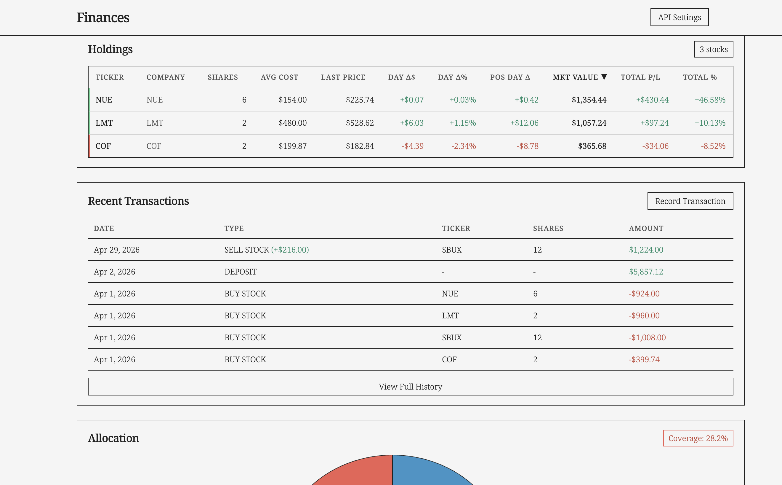 Asset Tracker portfolio details