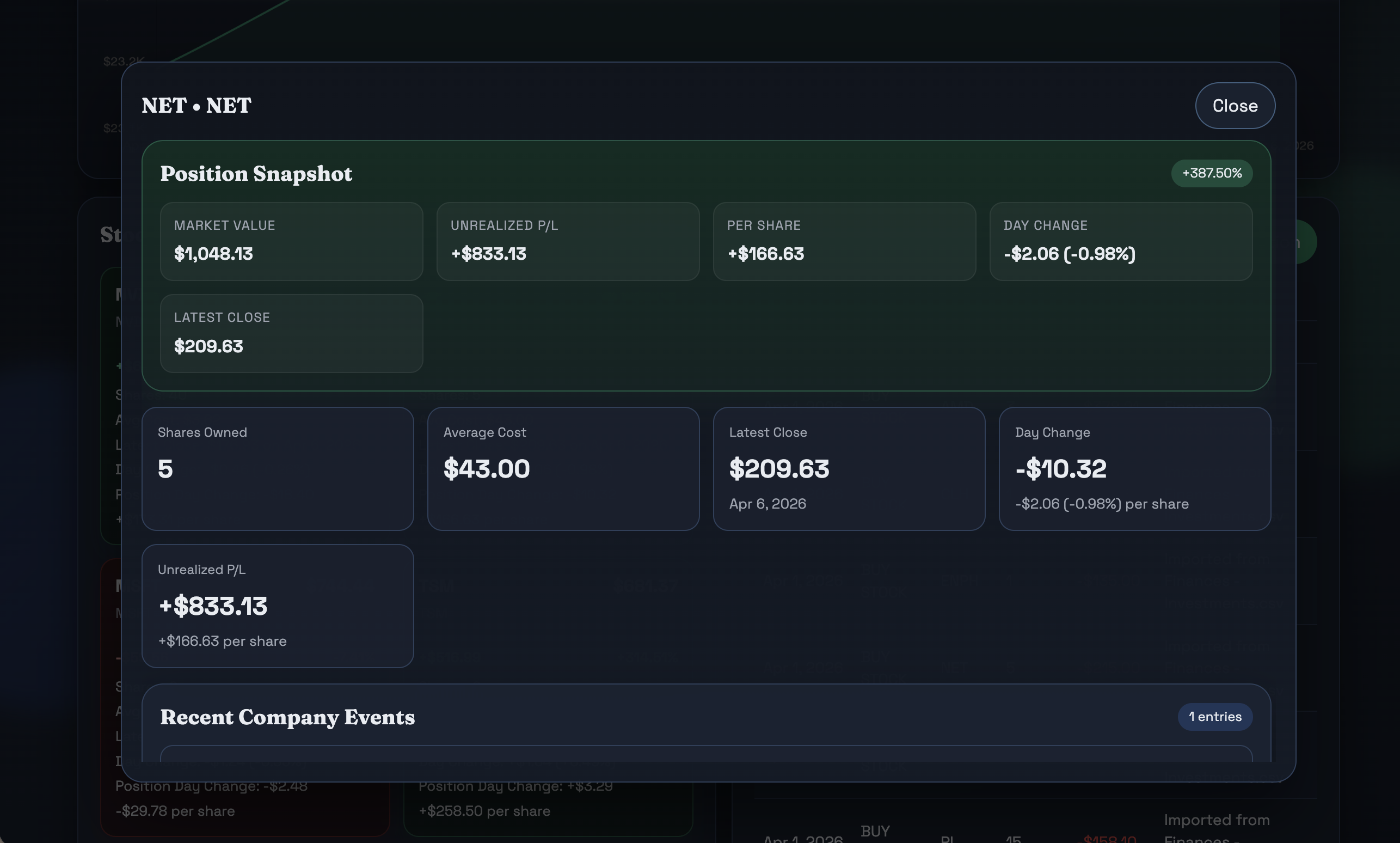 Finance Tracker stock page